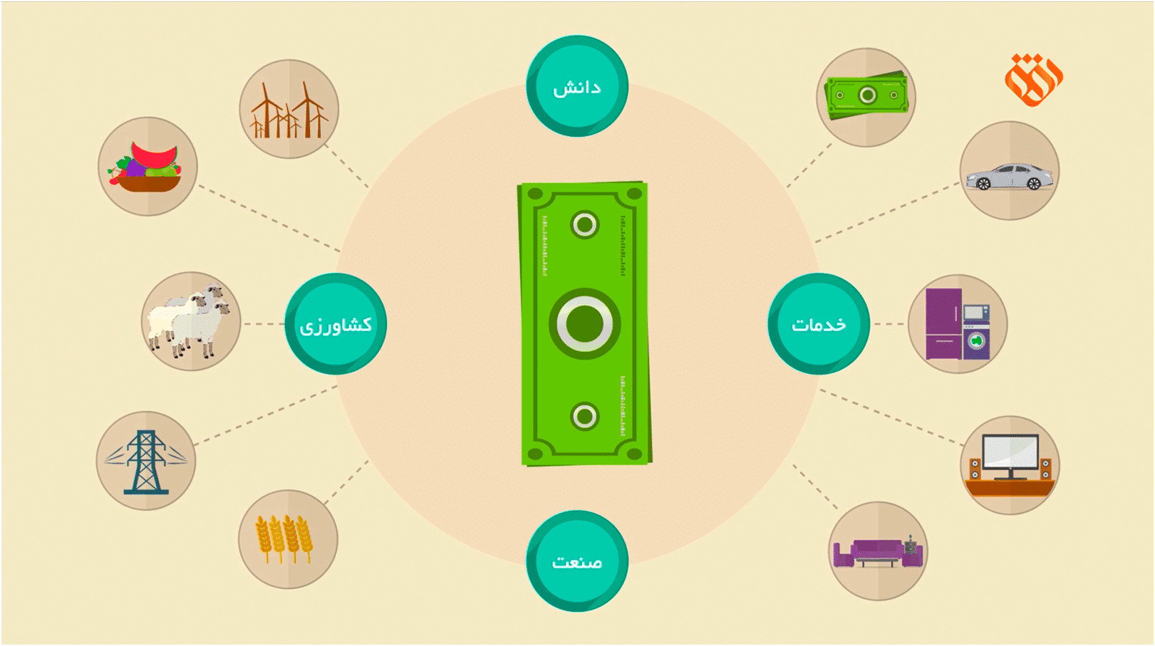 ️ موشن گرافیک | این قسمت: پول نباید کار کند