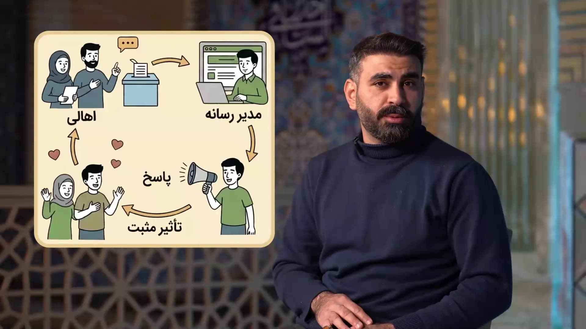 🔥 رسانه‌ات رو با شخصیت کن!