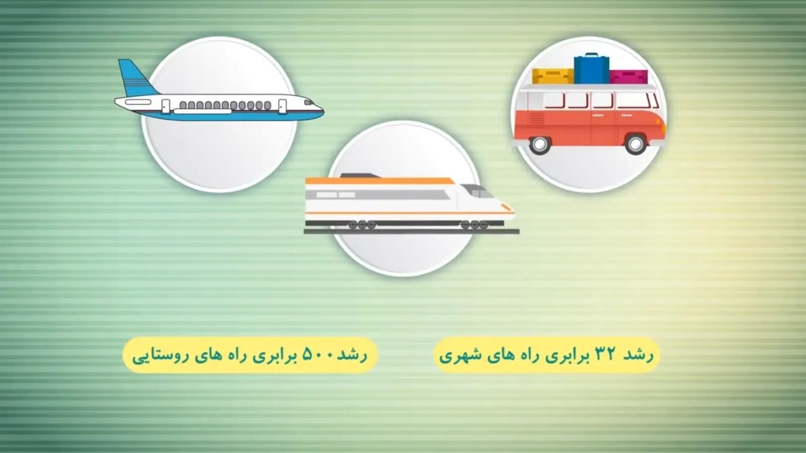 چی بودیم چی شدیم | گردشگری