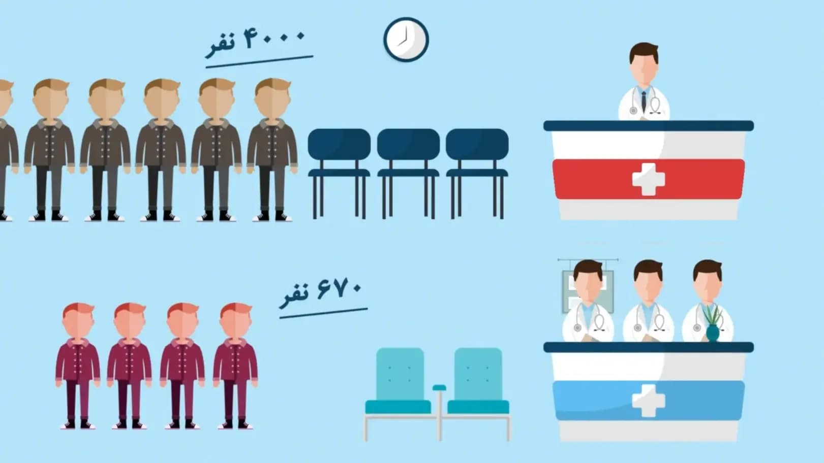 چی بودیم چی شدیم | پزشکی