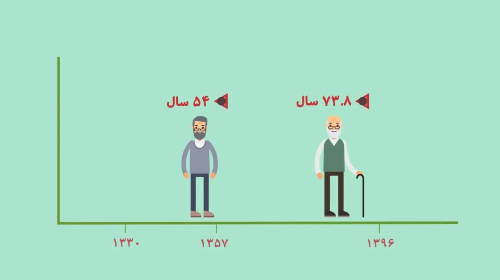 چی بودیم چی شدیم | مرگ و میر