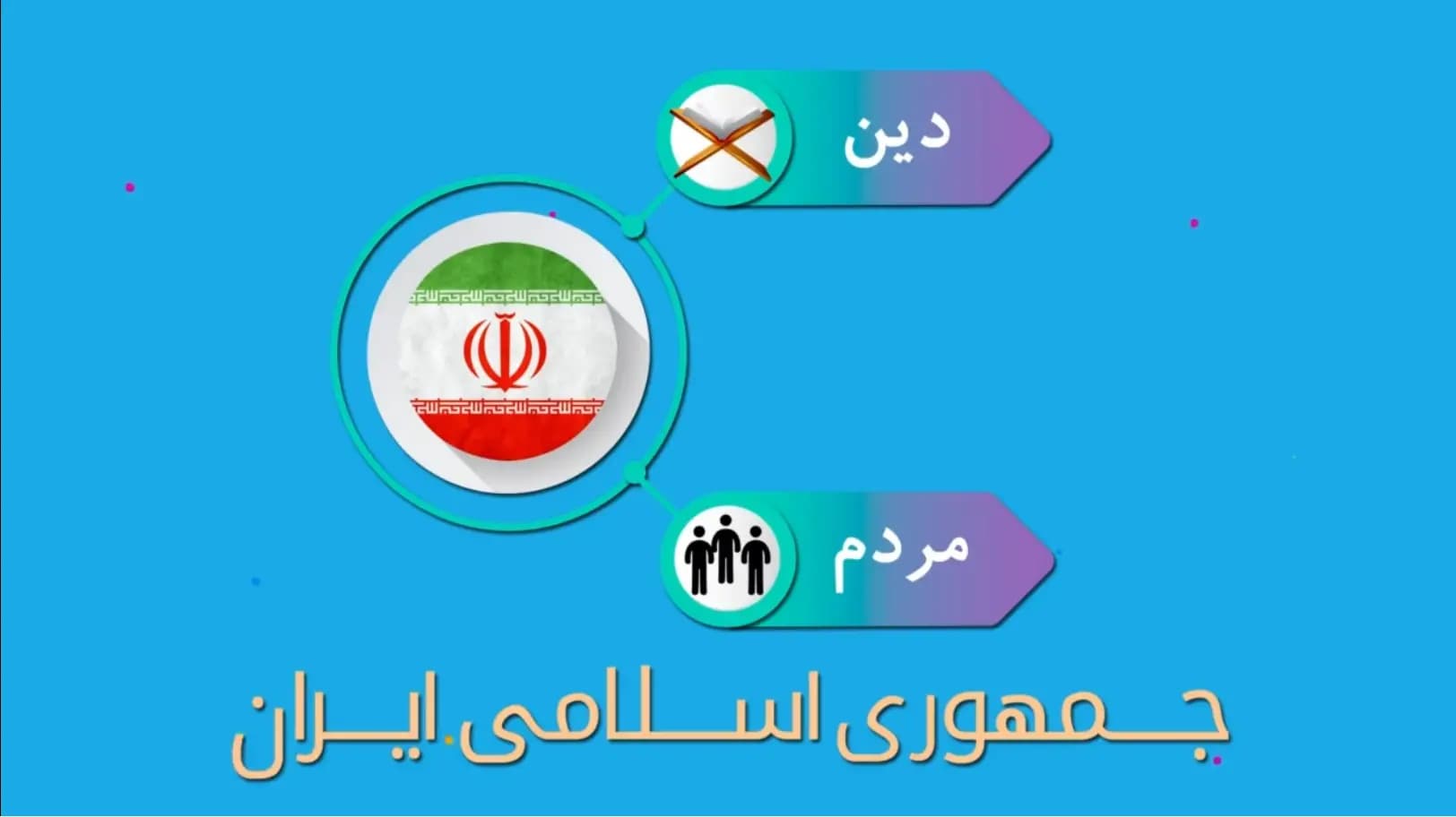چی بودیم چی شدیم | جمهوری اسلامی