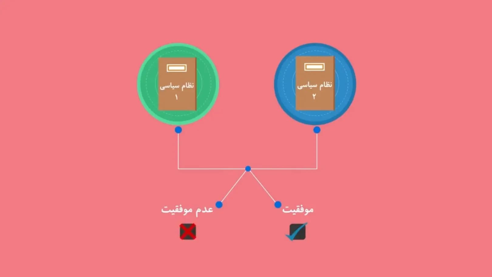 چی بودیم چی شدیم | حکومت