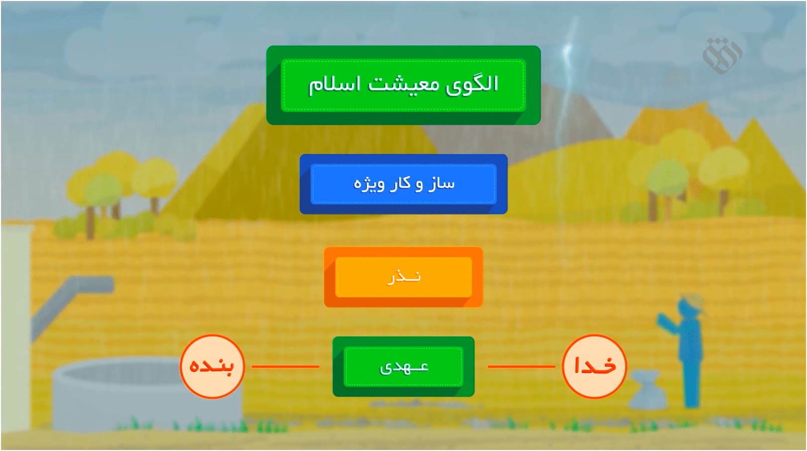 موشن گرافیک | این قسمت: نذر