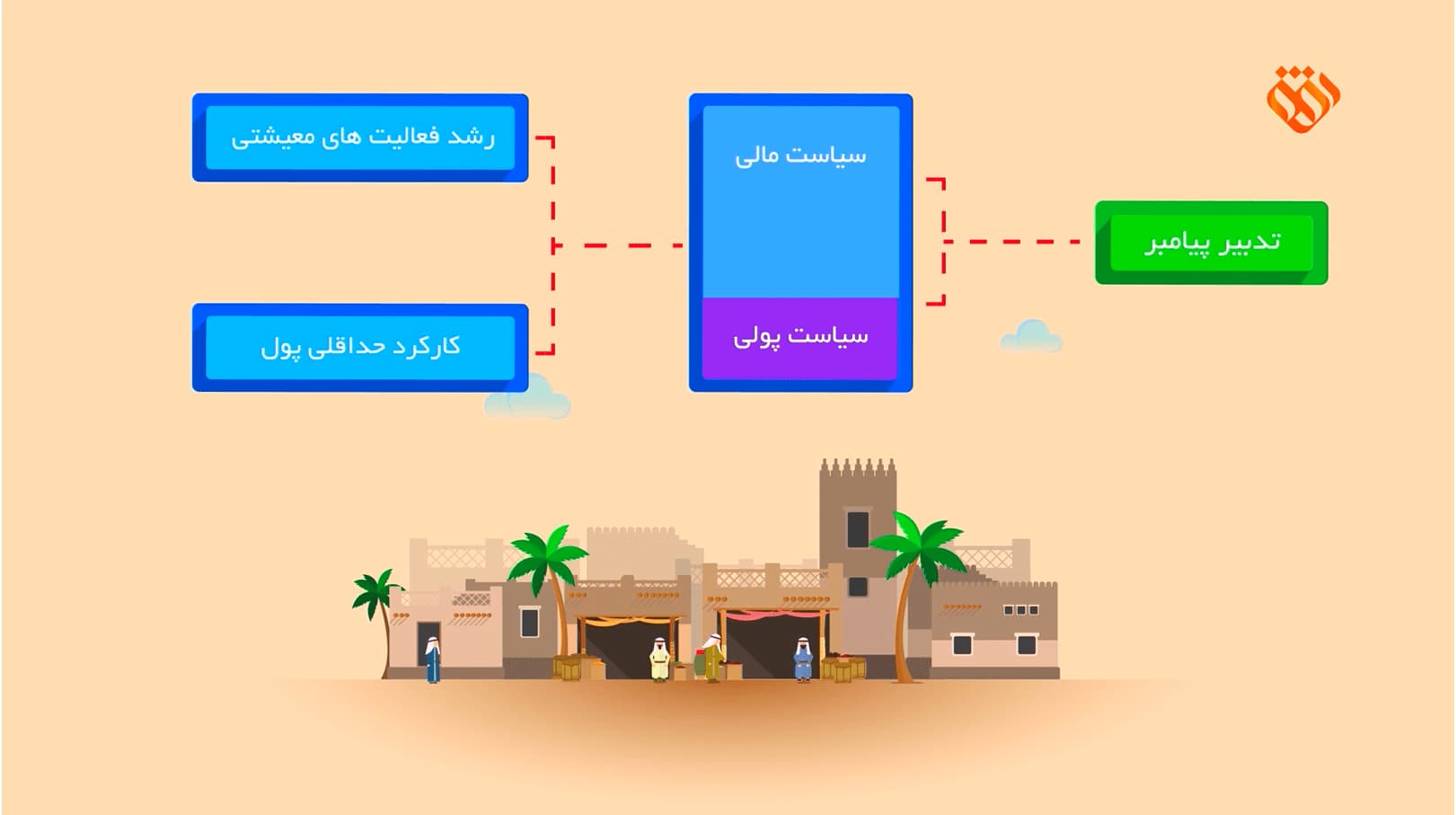 موشن گرافیک | این قسمت: پول در صدر اسلام