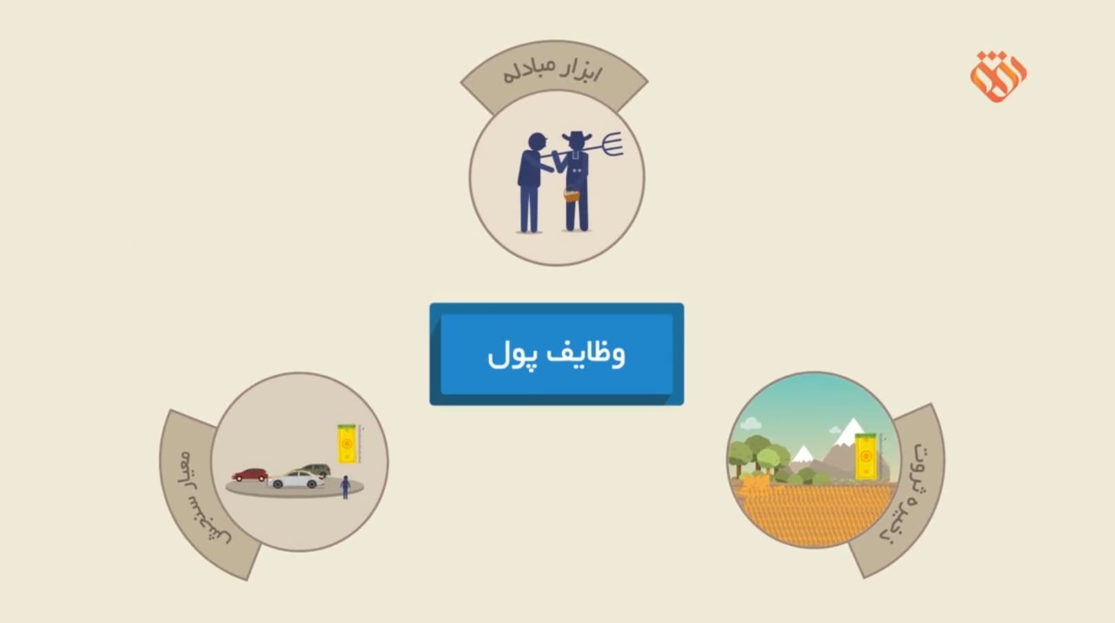 موشن گرافیک | این قسمت: پول پدیده‌ی ناشناخته