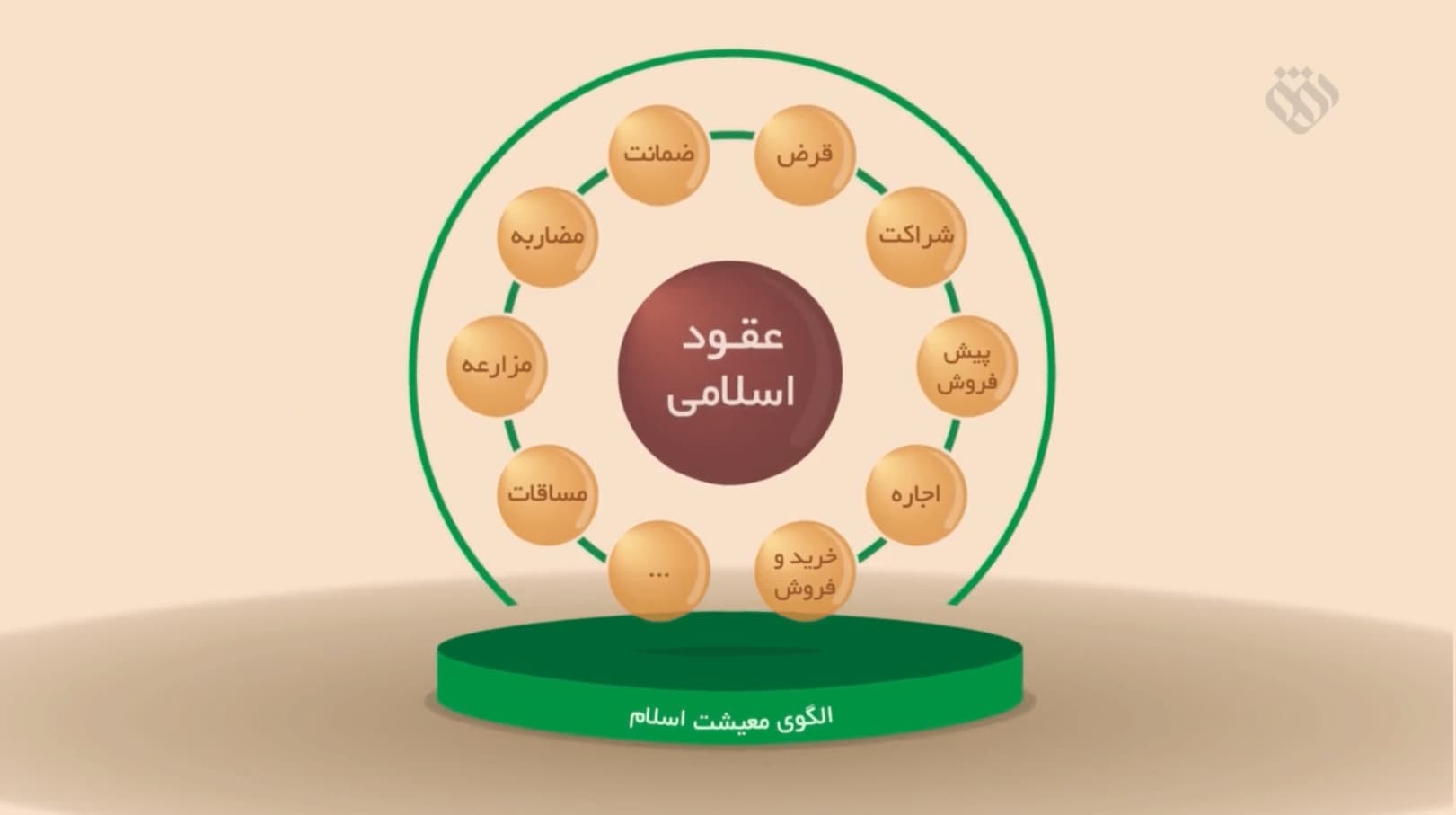 موشن گرافیک | این قسمت: عقود اسلامی