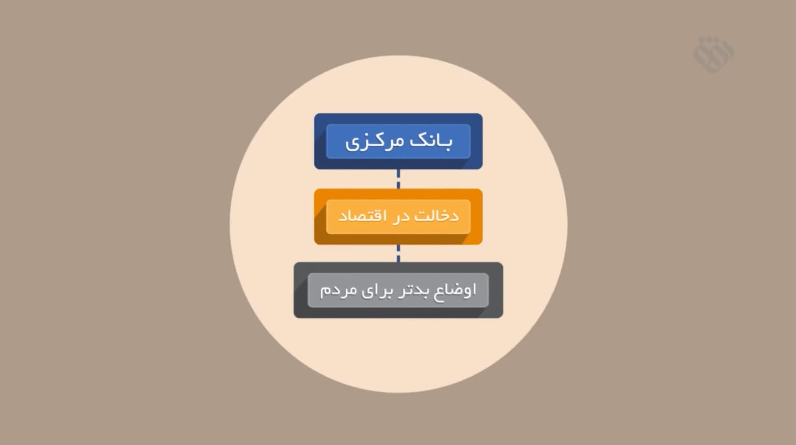 موشن گرافیک | این قسمت: بانک مرکزی