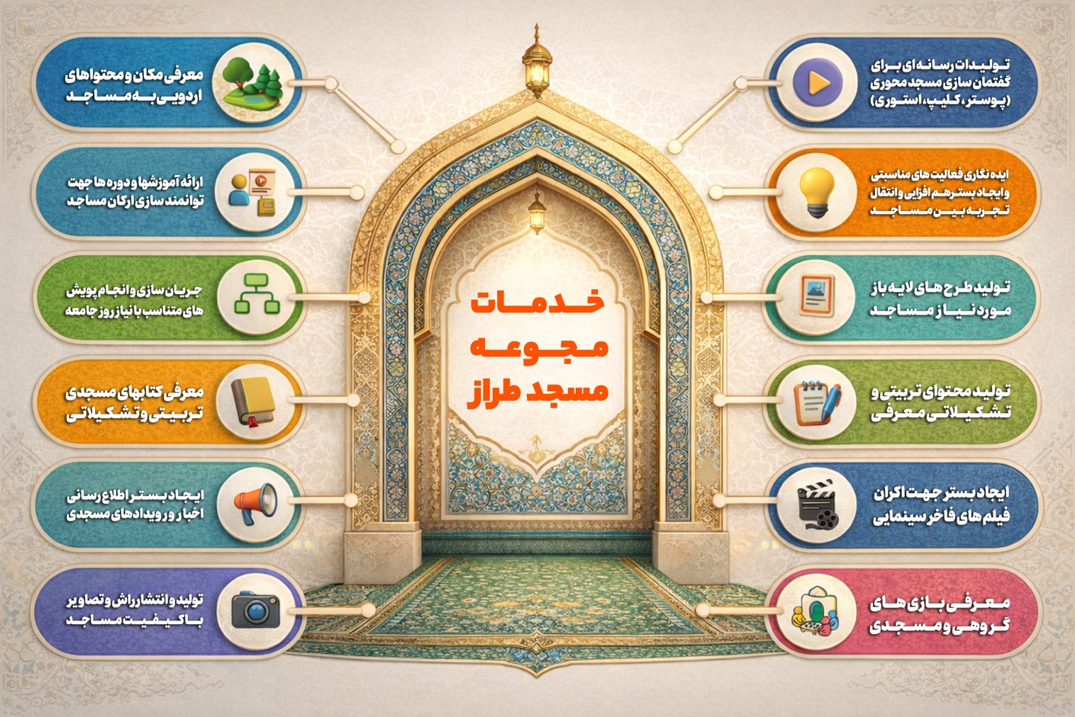 خدمات مجموعه مسجد طراز